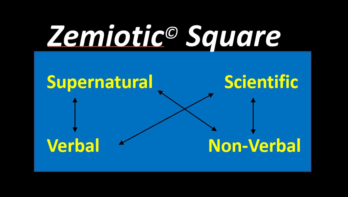 zemiotic square